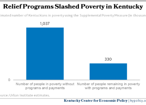 Kentuckians in Poverty 2021 Estimates1