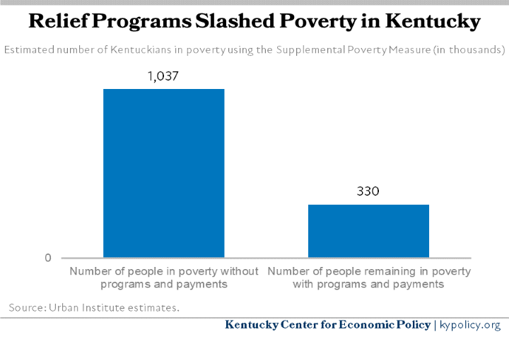 Kentuckians in Poverty 2021 Estimates1