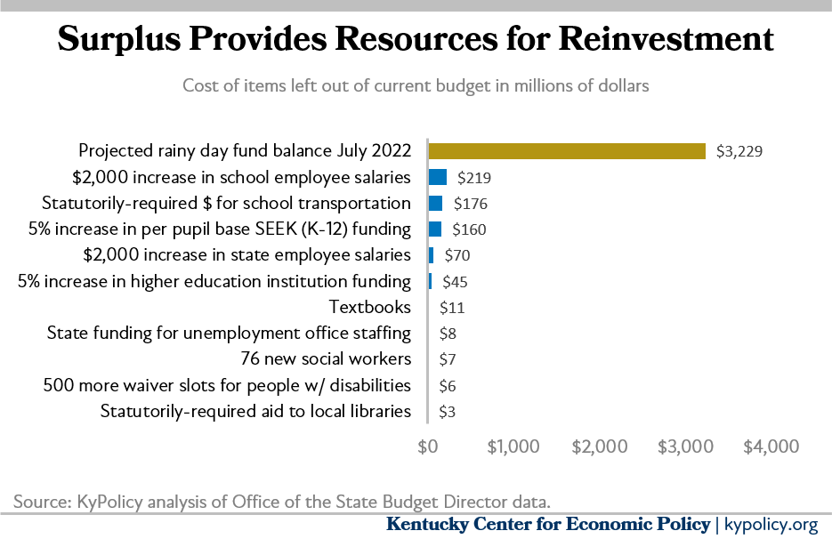 surplus provides resources for reinvestment 1