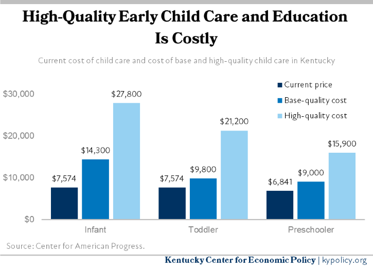 Cost of High Quality Early Child Care