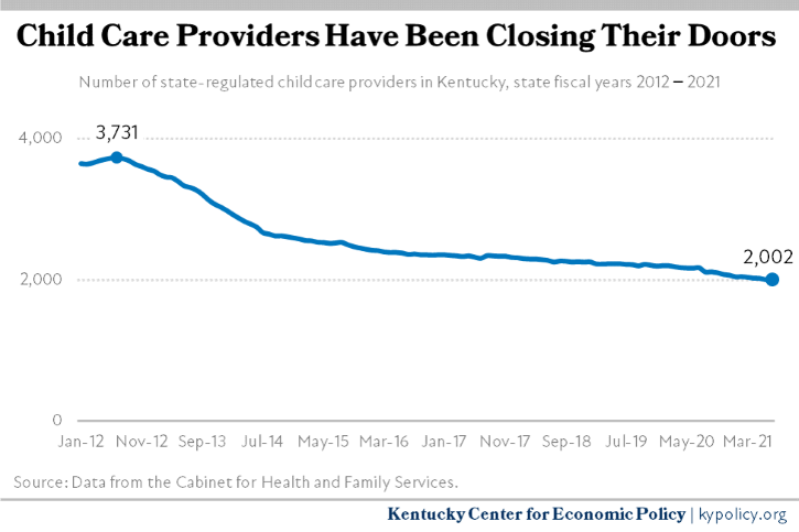 Child Care in Kentucky Is Crucial and in Dire Need of Public Investment -  Kentucky Center for Economic Policy