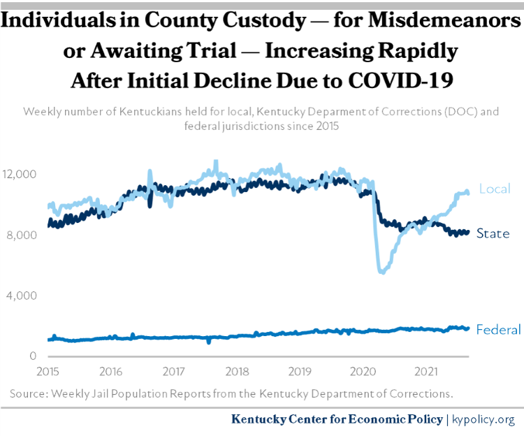 Individuals in County Custody Since 2015