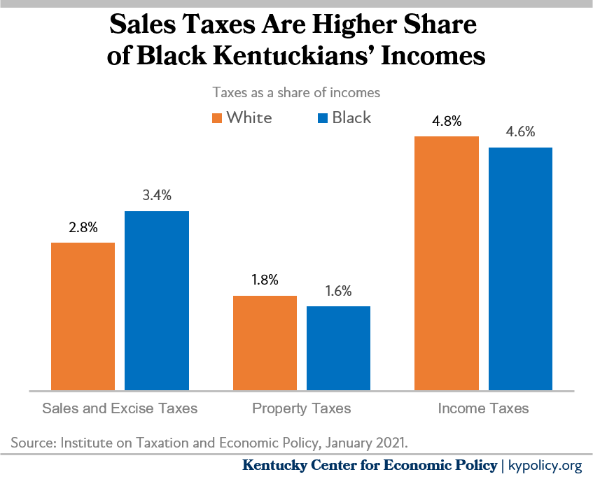 sales taxes on Black families