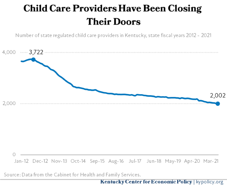 10 Child Care Providers in Kentucky 2012 21