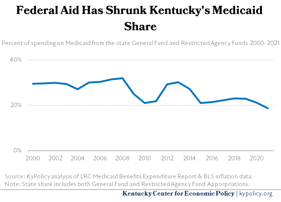 Kentucky Center for Economic Policy A Time To Invest Preview of the