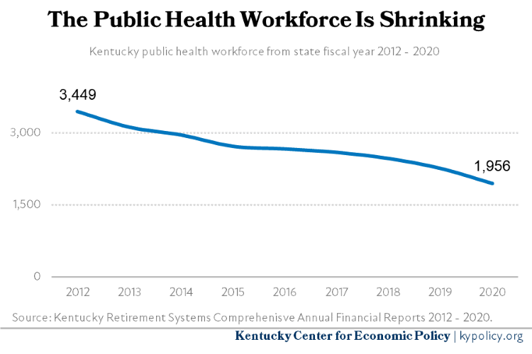 18 KY Public Health Workforce 2012 2020