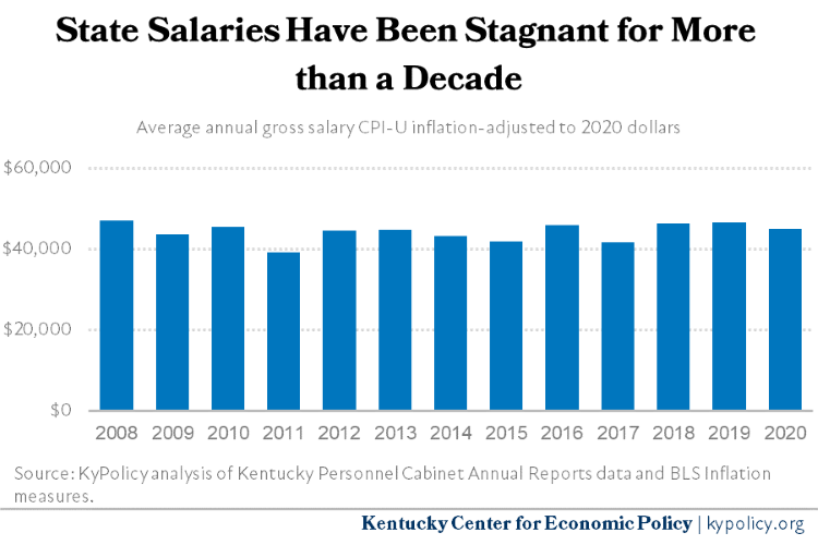 Kentucky State Employee Salaries 2025 Tonye