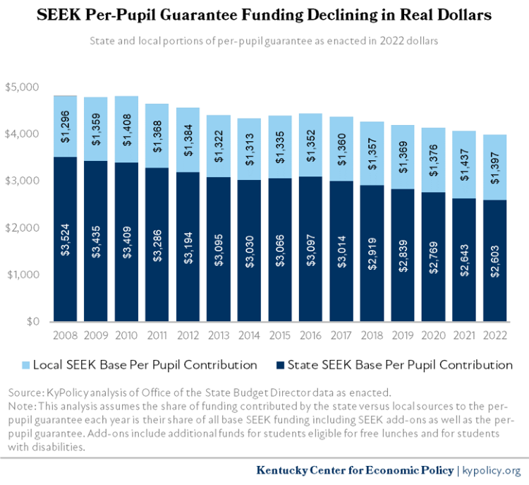 7 State and Local Portions of Per Pupil Guarantee 2008 22