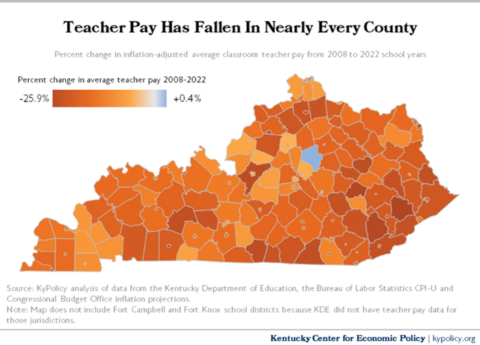 Teacher Pay Has Fallen in Nearly Every KY County