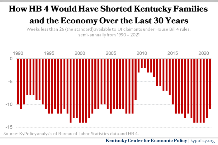 Weeks Less Than 26 Available to UI Claimants Under HB4 Rules 1990 2021