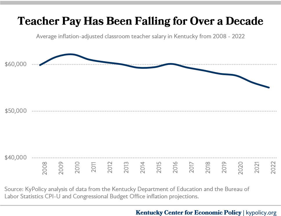 teacher pay erosion