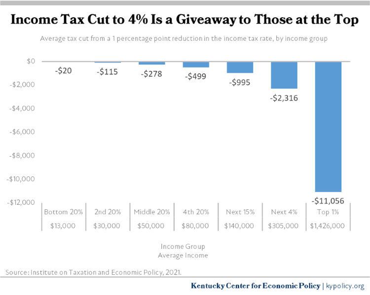 Lawmakers Tackle 'Period Poverty' With Tax Cuts, School Supplies