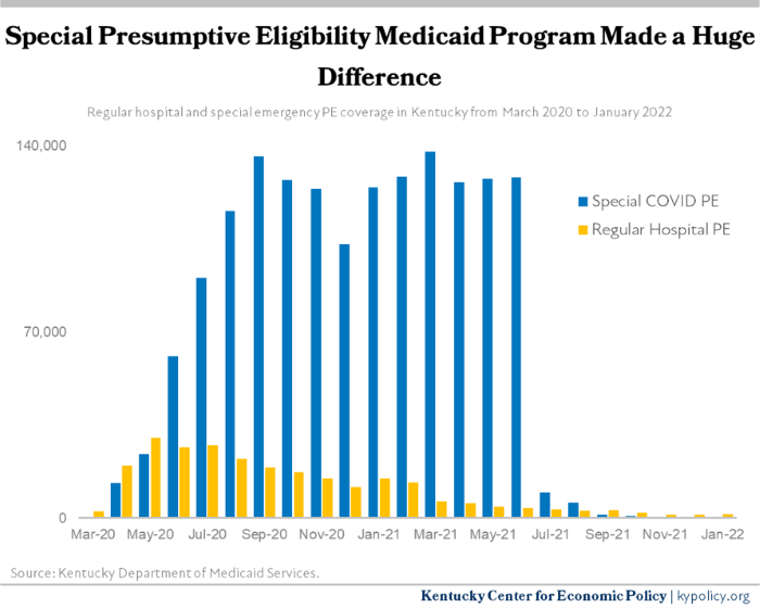 PE Coverage in KY March 2020 January 2022