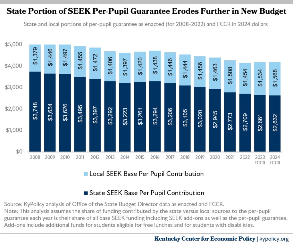 seek per pupil 2022