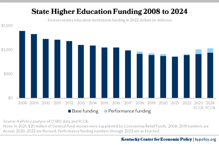 Higher ed 08 24 bar chart