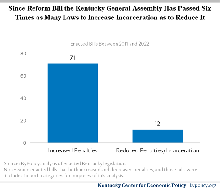 States Unfairly Burdening Incarcerated People with 'Pay-to-Stay' Fees