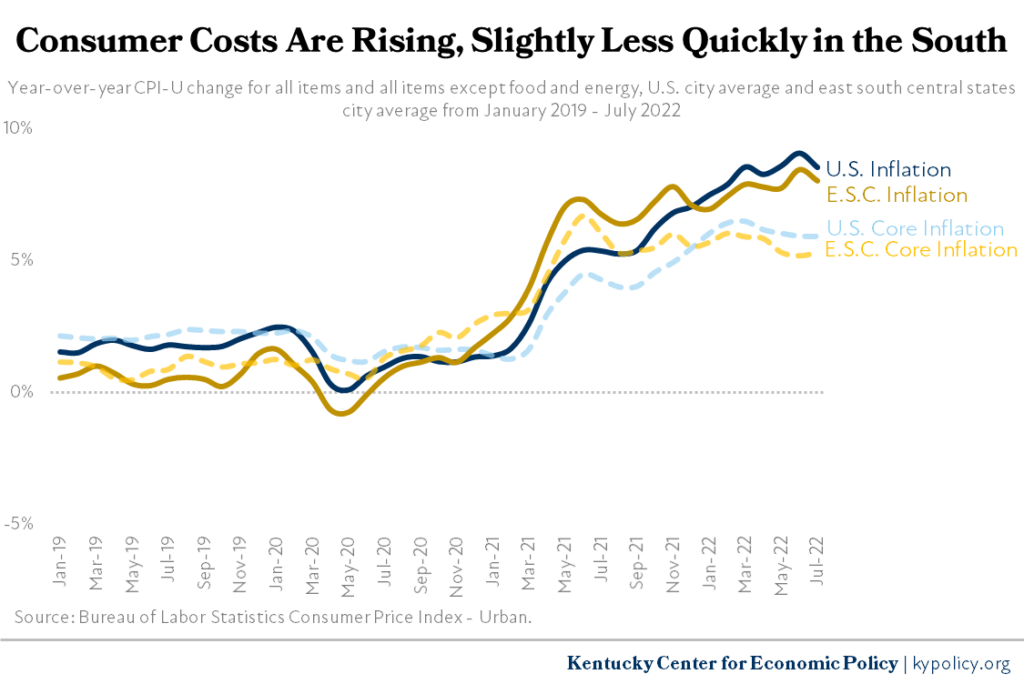 10. Inflation