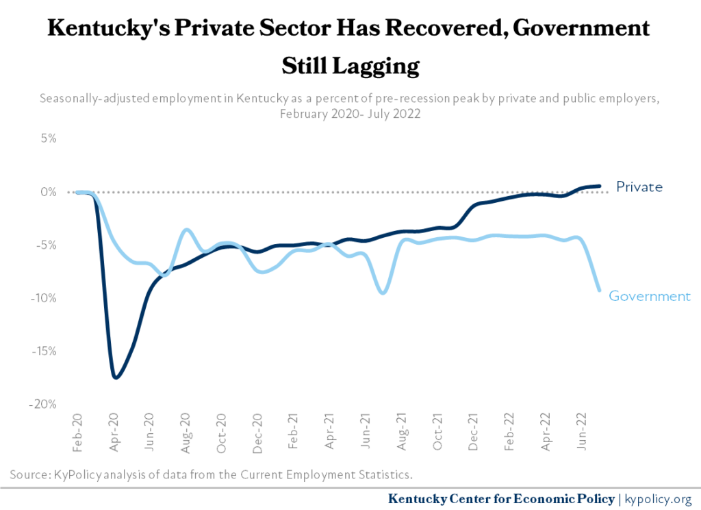 3. Recovery Private vs. Public