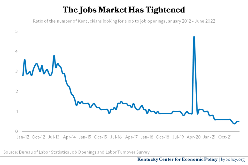6. Labor Market Tightness
