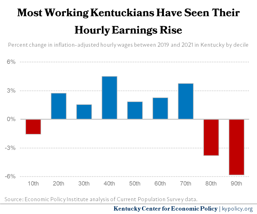 The State of Working Kentucky 2022 Kentucky Center for Economic Policy