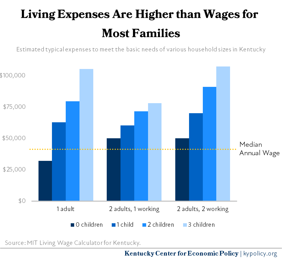 9. MIT Living Wage Family Expenses 600px wide