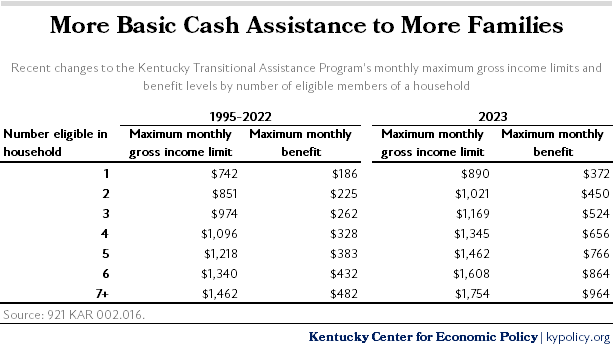 2023 KTAP benefit and eligibility increases