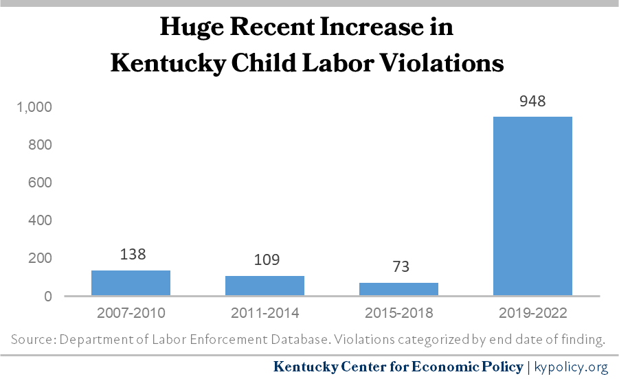 How Kentucky Can Combat the Growing Scourge of Child Labor Kentucky