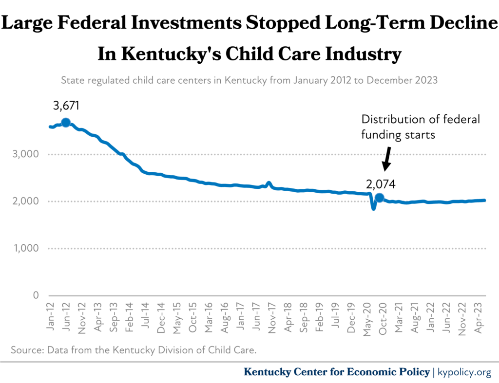 Kentucky Child Care Providers 2012 2023