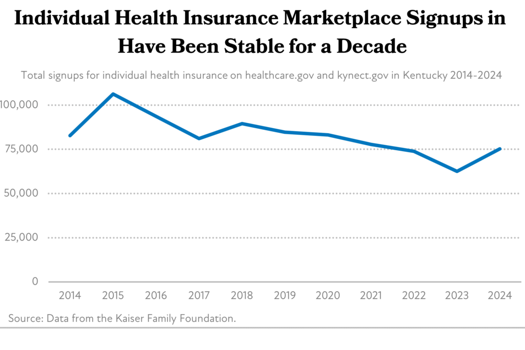 Individual Health Insurance Marketplace Signups in