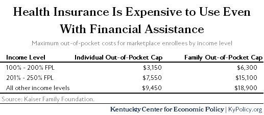 helath insurance is expensive