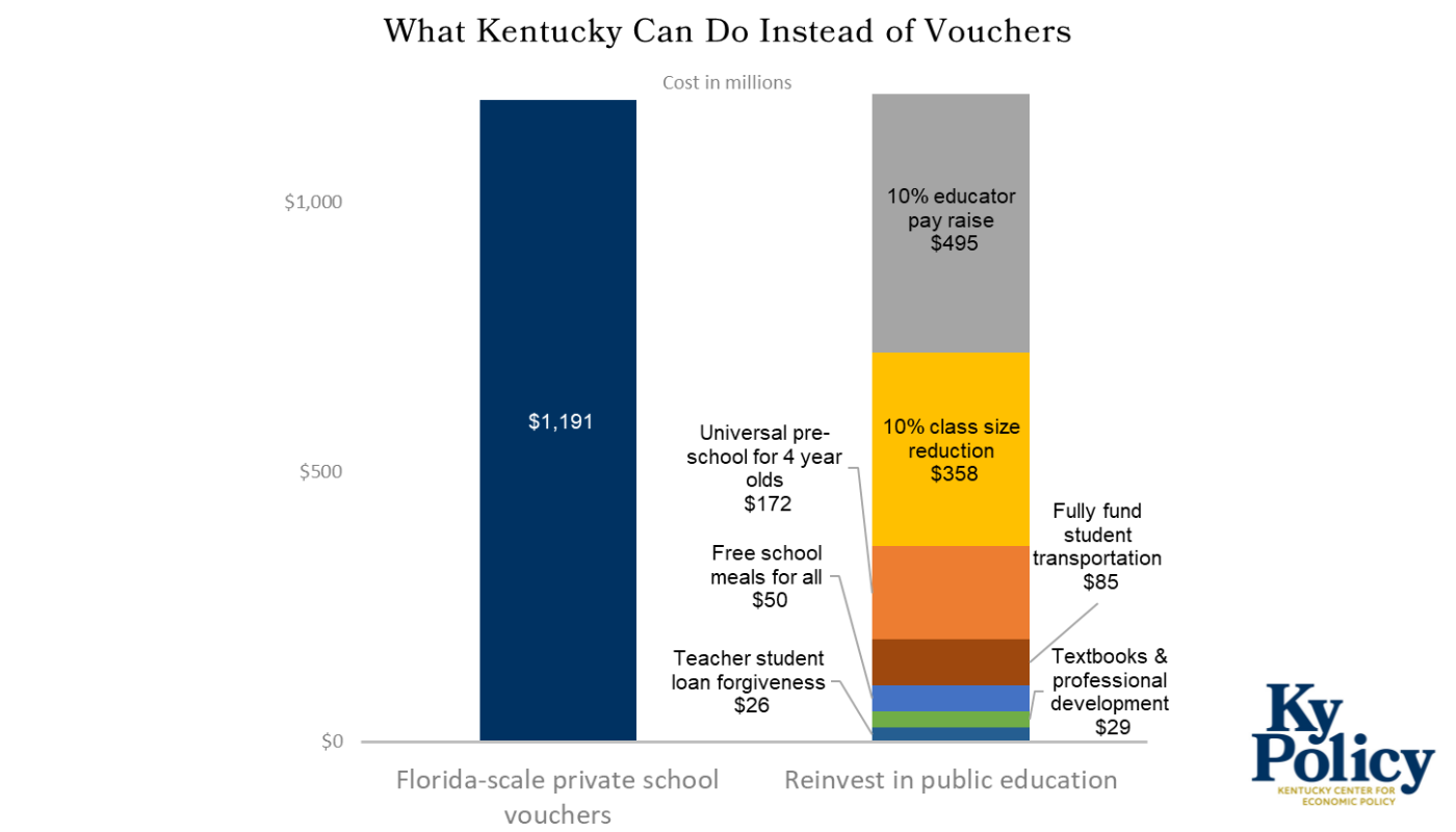 instead of vouchers 2