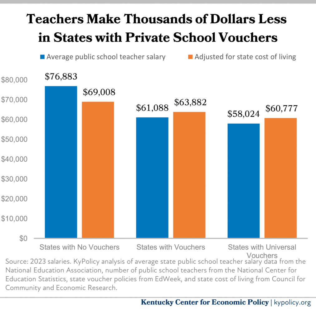 teacher pay