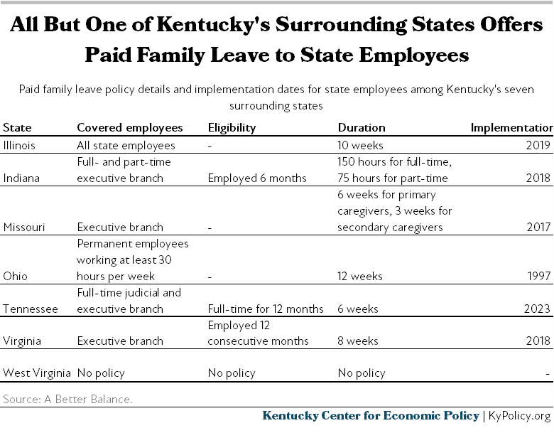 paid leave border states