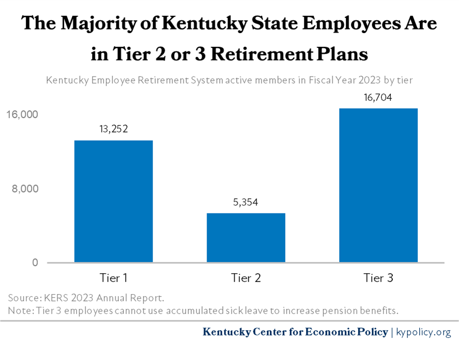 retirement plan chart