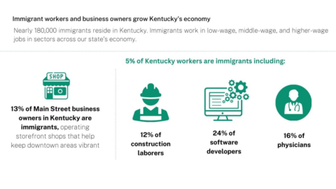 Immigrants are a Vital Part of Kentucky Communities