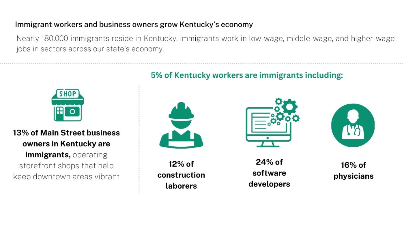 Immigrants are a Vital Part of Kentucky Communities