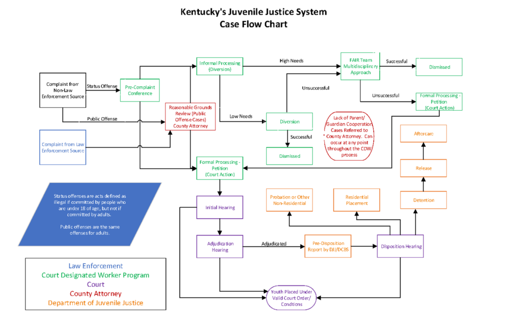 flowchart