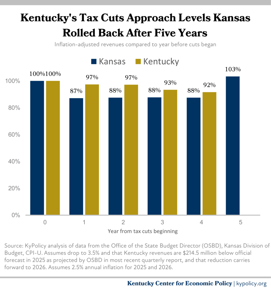 kansas comparison tax cut