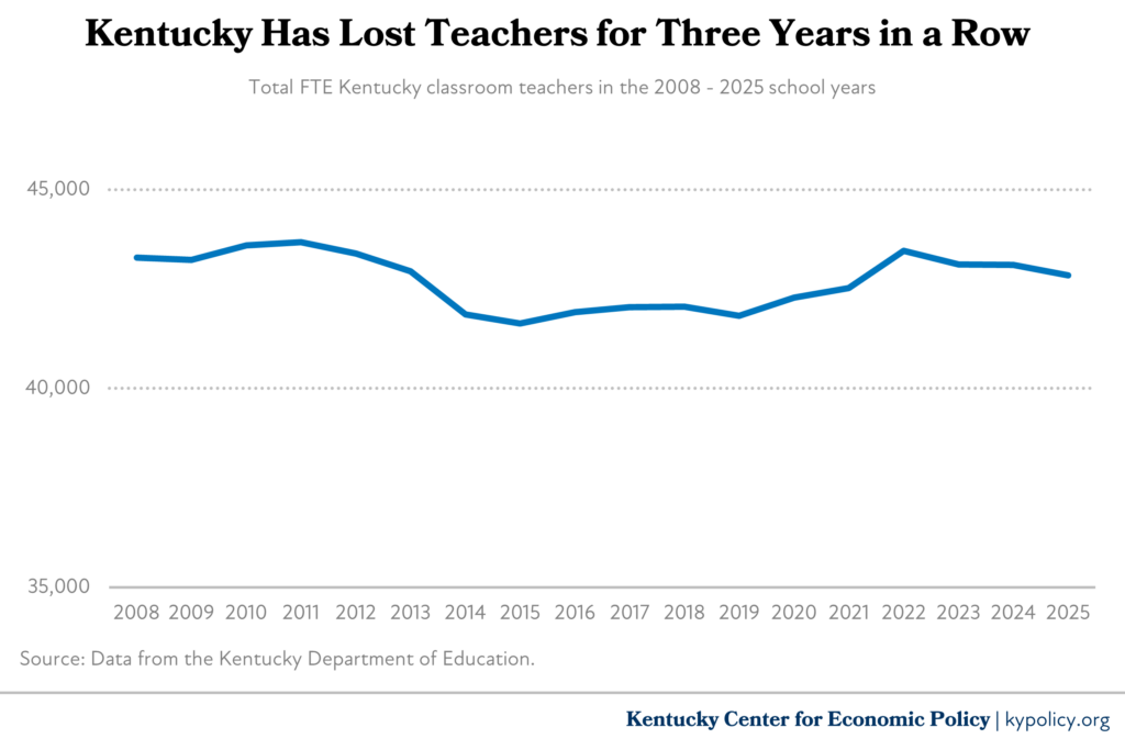 ky lost teachers