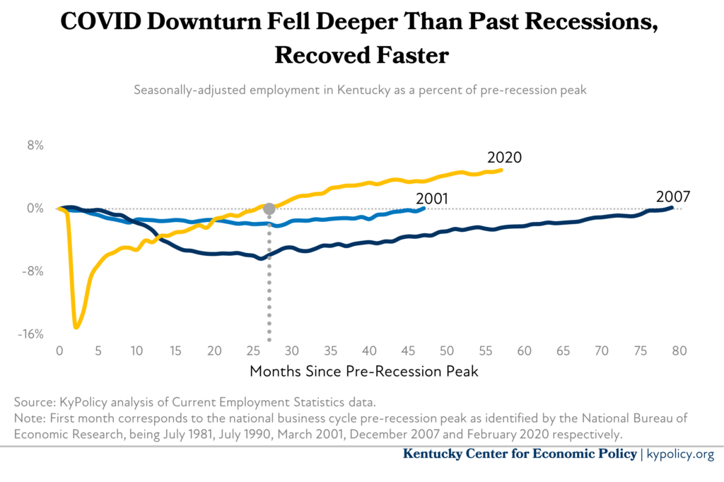 economic recovery