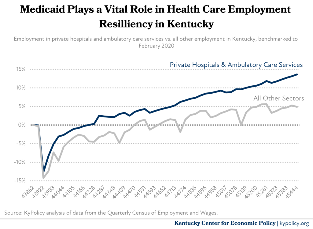 health care employment