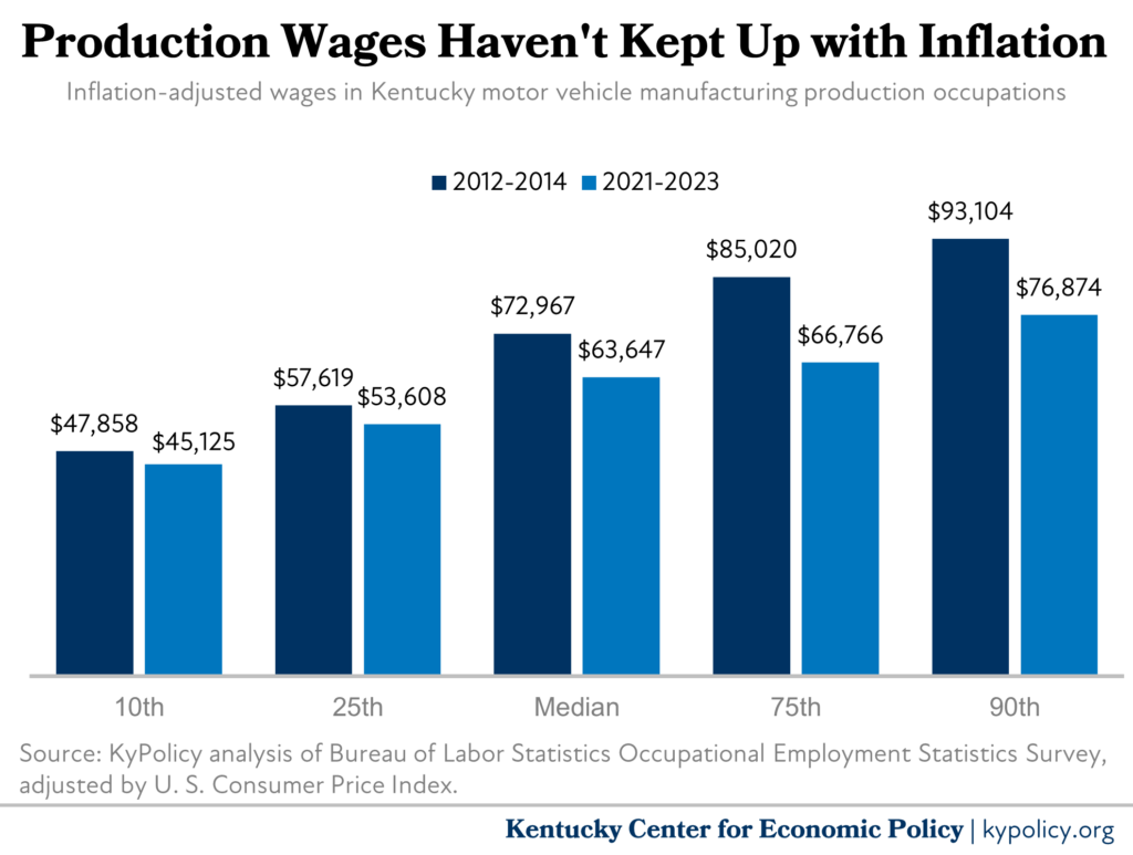 inflation adjusted wages