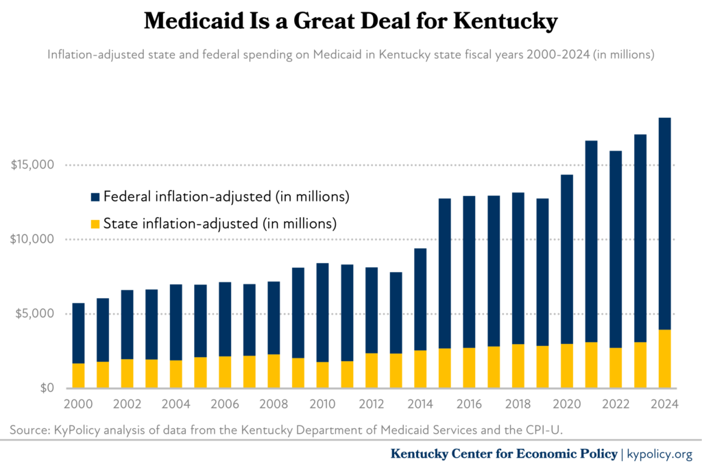 medicaid is a great deal