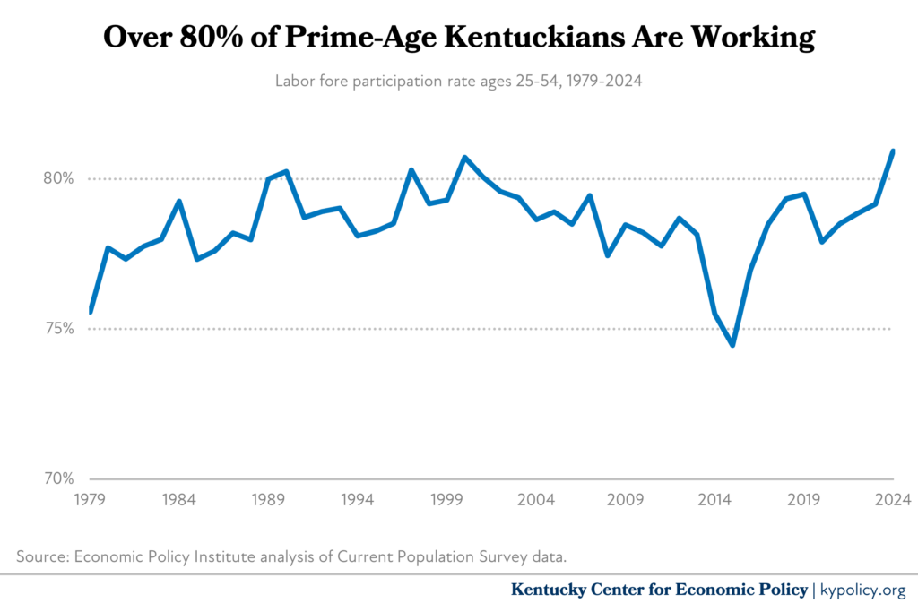 prime age kyians are working