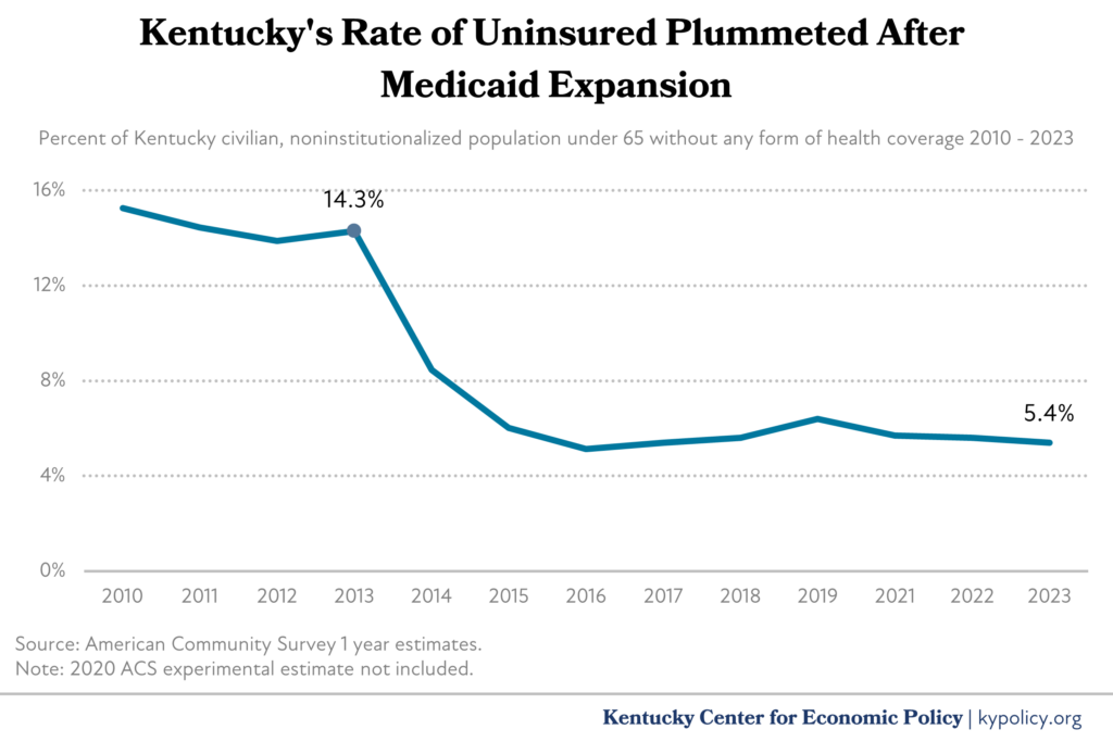 unisured rate ky