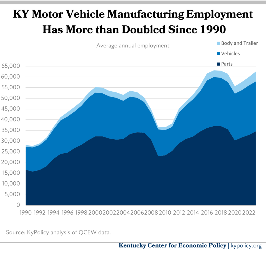 vehicle manufacturing