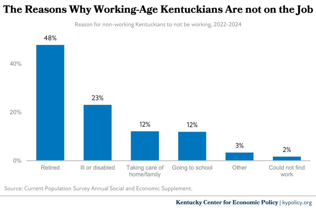 why prime age kyaisn arent working