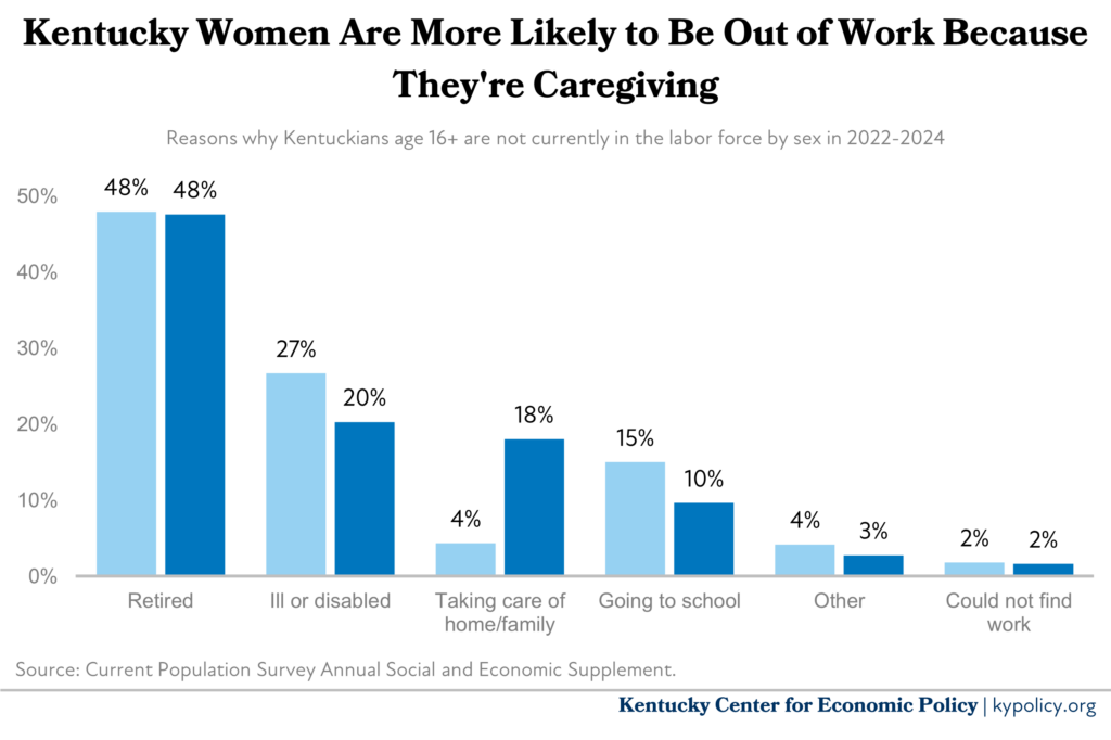 women caregiving