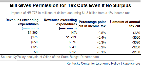 tax cuts