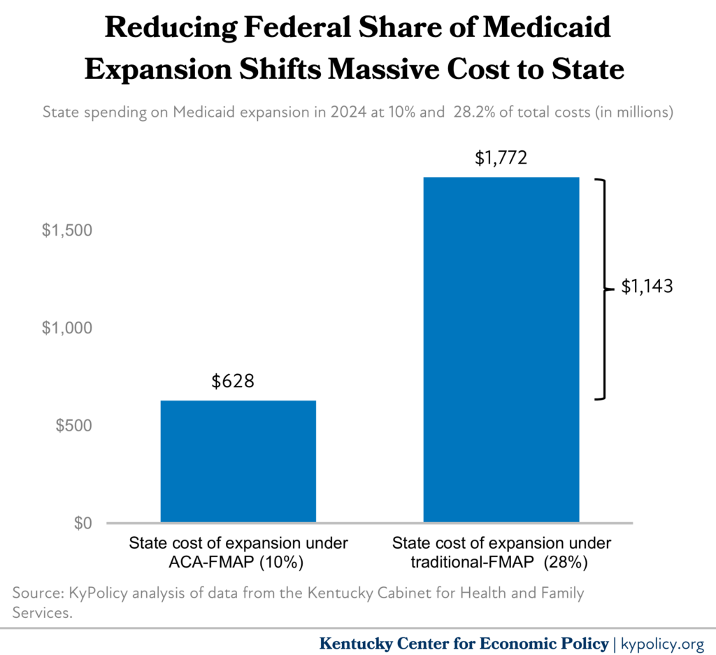 medicaid cost shift